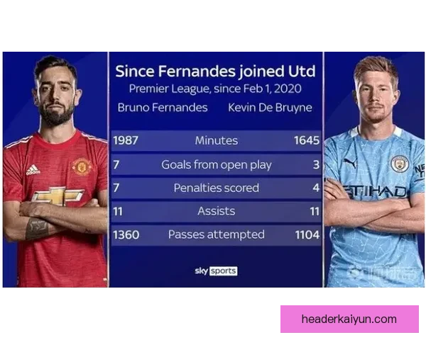 斯特林技术全面性值得关注，近期助攻和进球表现展现竞争力增强趋势